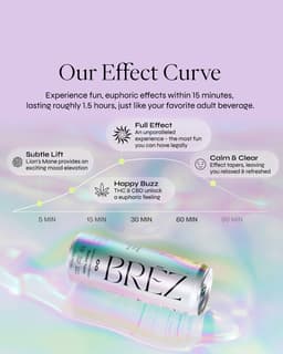 Effect curve chart