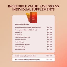 Incredible Value vs Individual Supplements