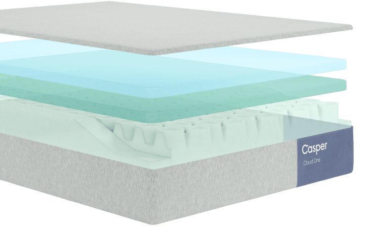 Exploded view of the layers of the Cloud One mattress