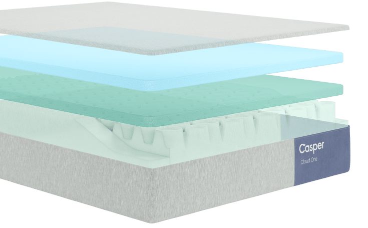 Exploded view of the layers of the Cloud One mattress