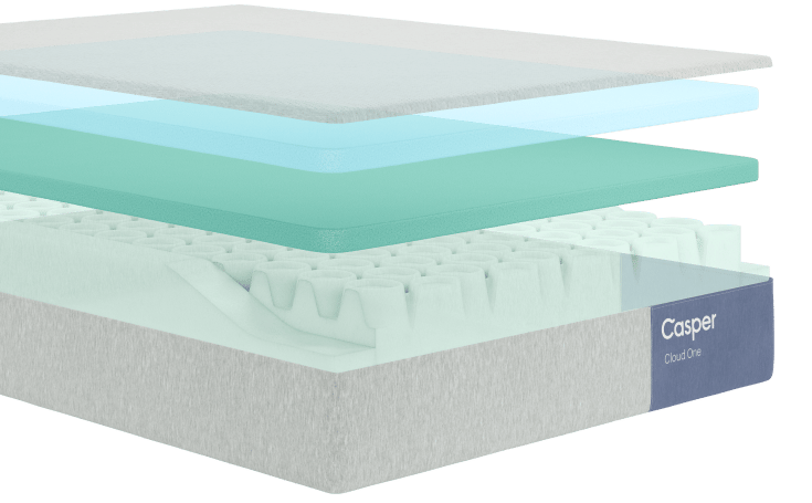 Exploded view of the layers of the Cloud One mattress