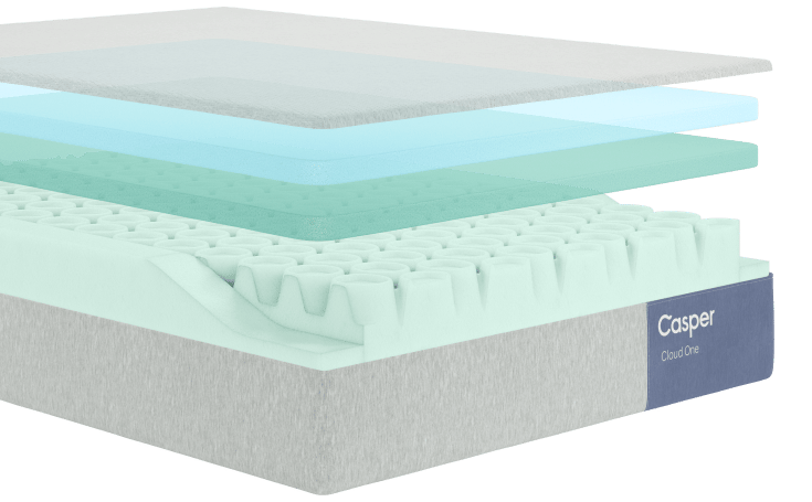 Exploded view of the layers of the Cloud One mattress