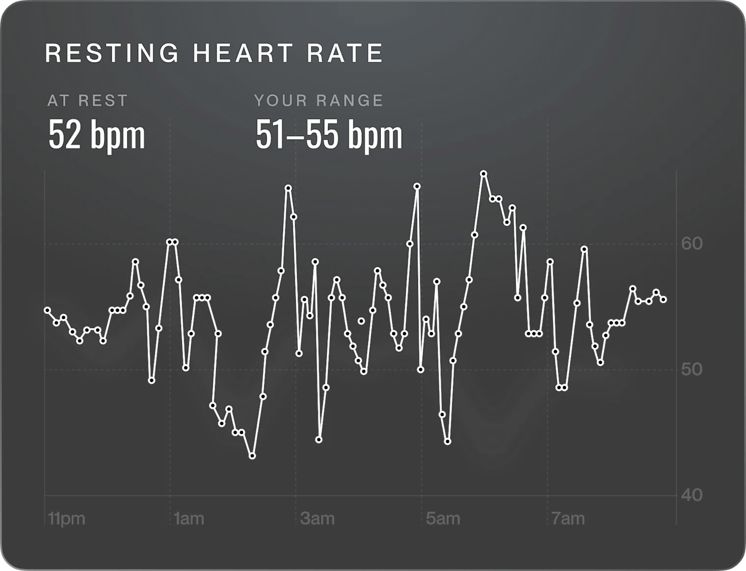 Resting heart rate trend card