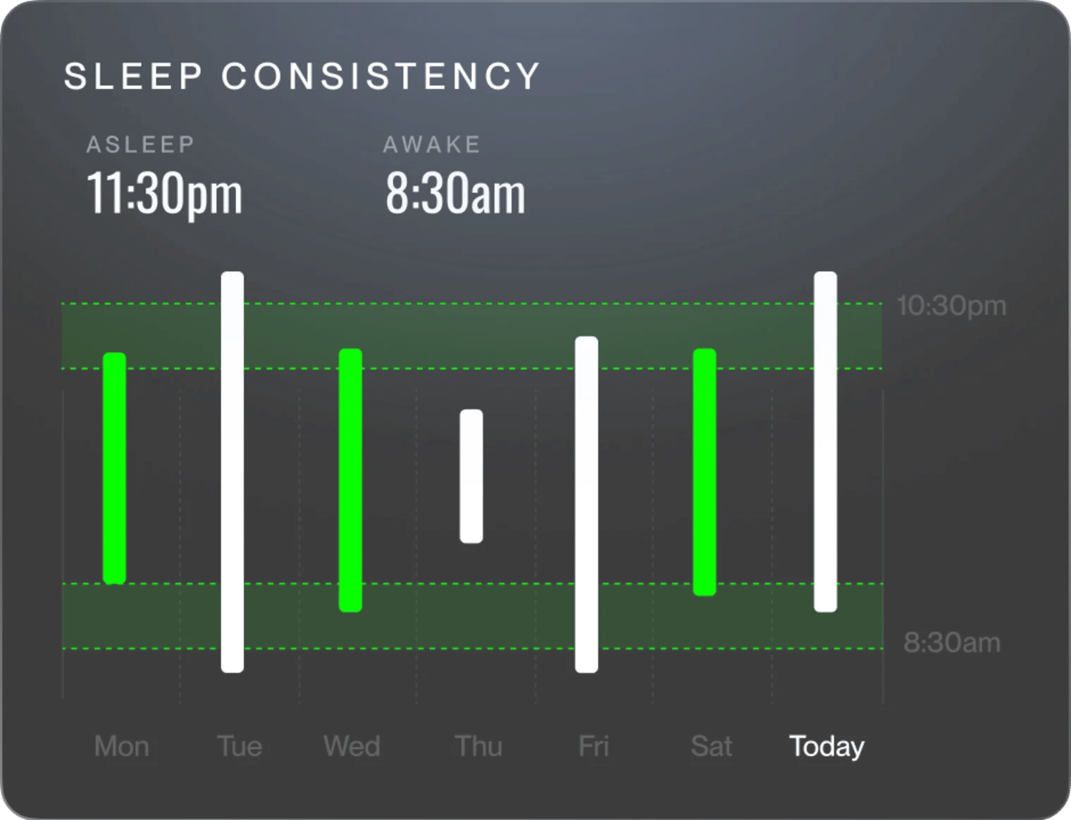 Sleep habits summary card