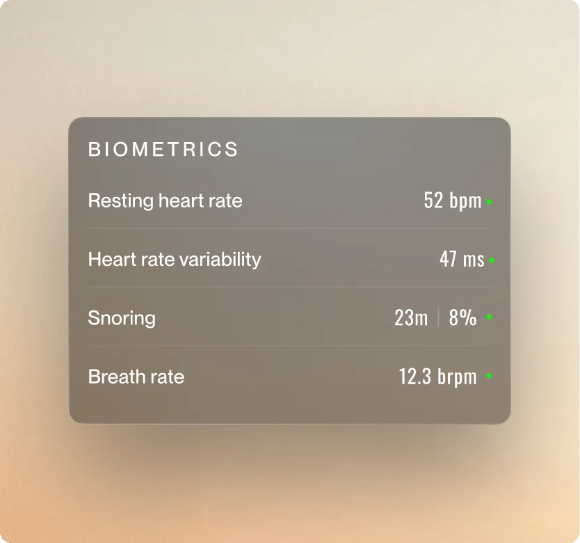 Performance windows card showing focus and workout periods