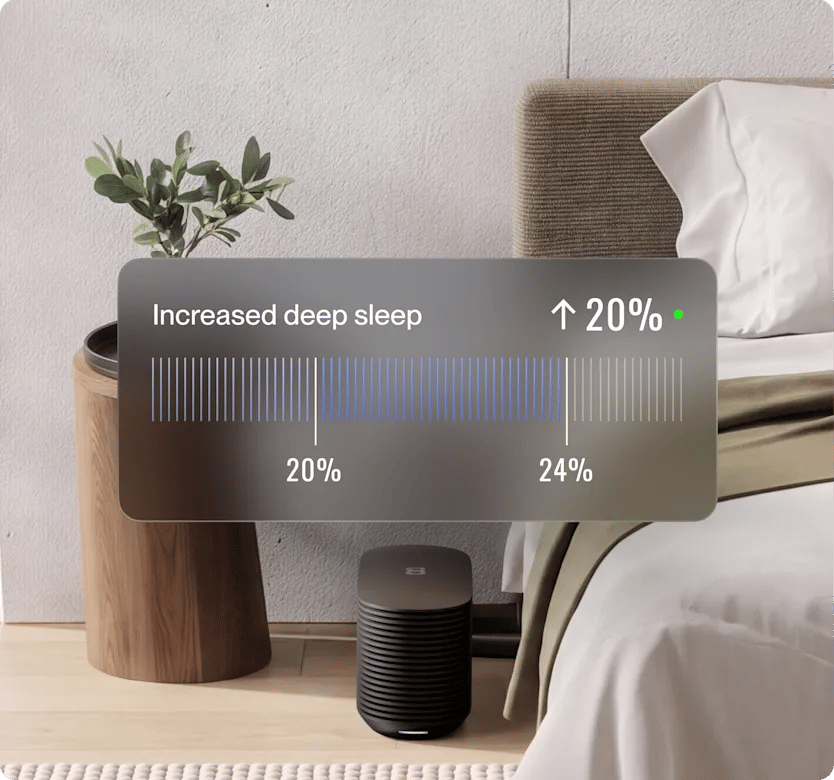 Increased deep sleep card showing a 20% improvement