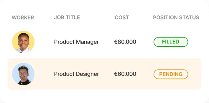 Applicant tracking list with candidate profiles being moved through interview stages.
