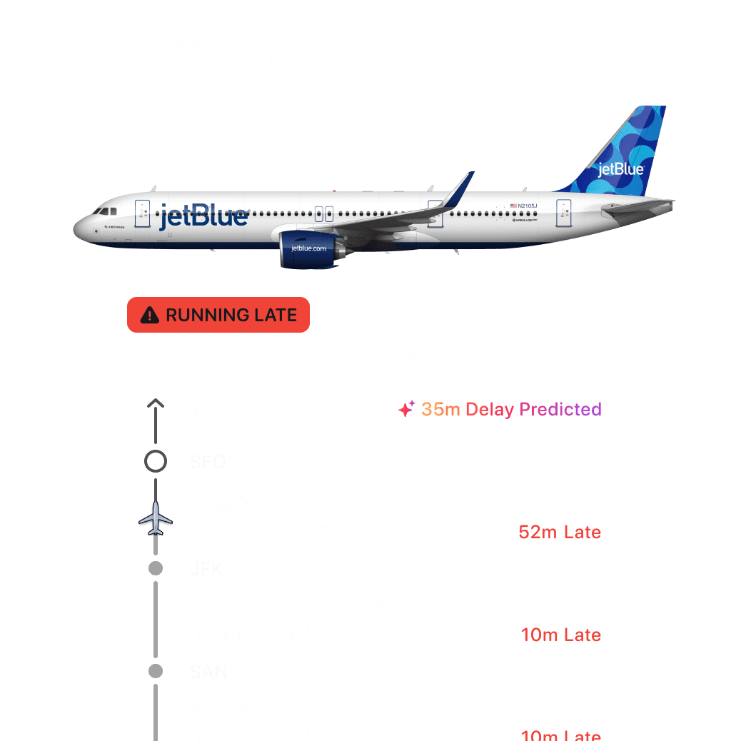 Where's My Plane? Airbus A321neo jetBlue plane with Running Late prediction