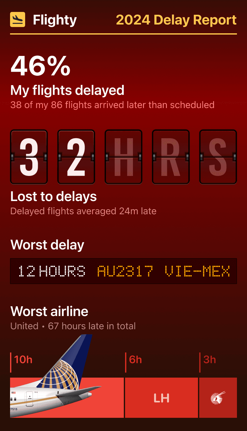 Flighty 2024 Delay Report with delay stats