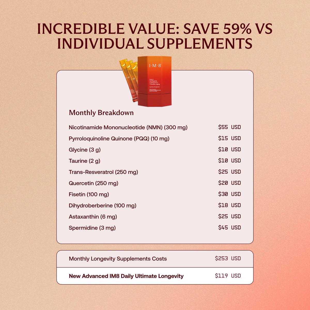 Incredible Value vs Individual Supplements