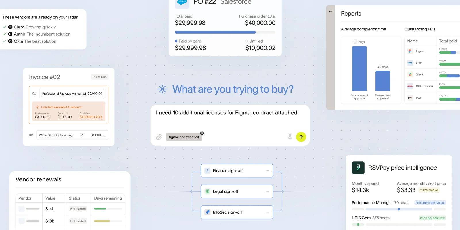 Buy at the speed of AI