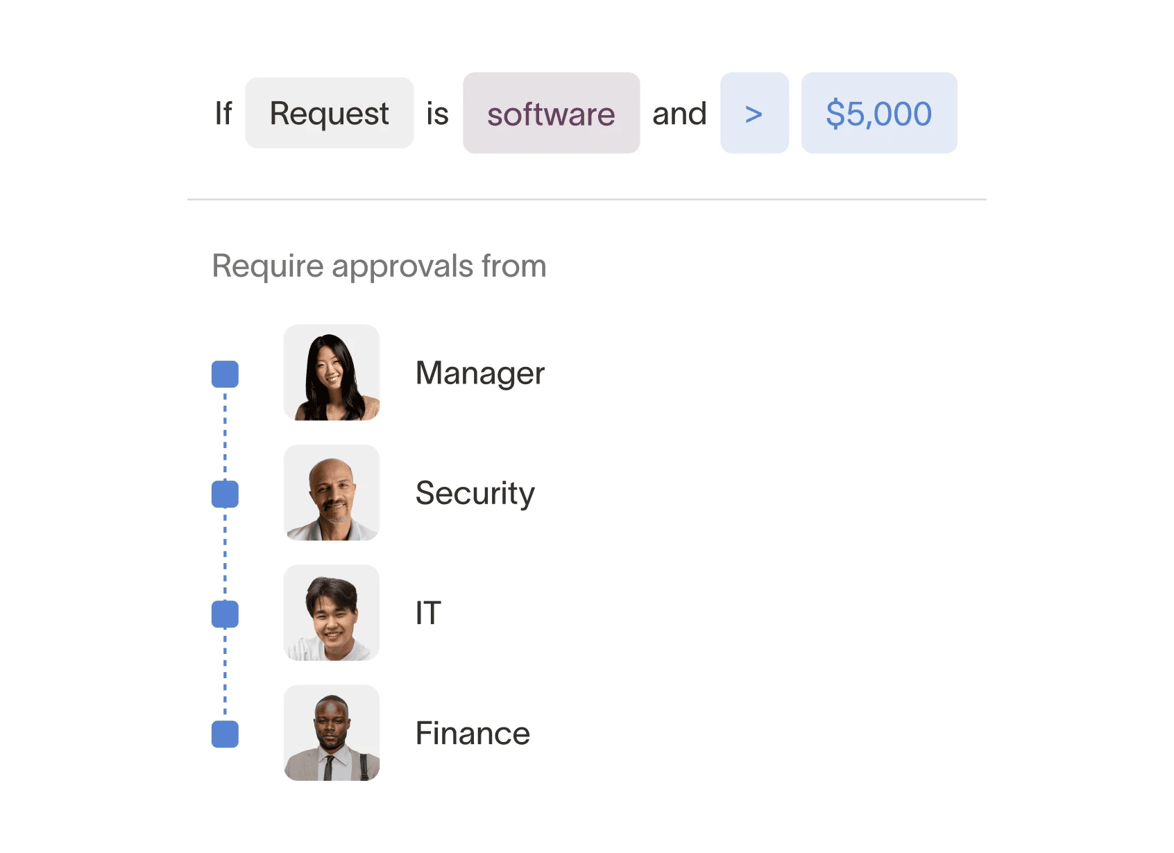 Simply approvals