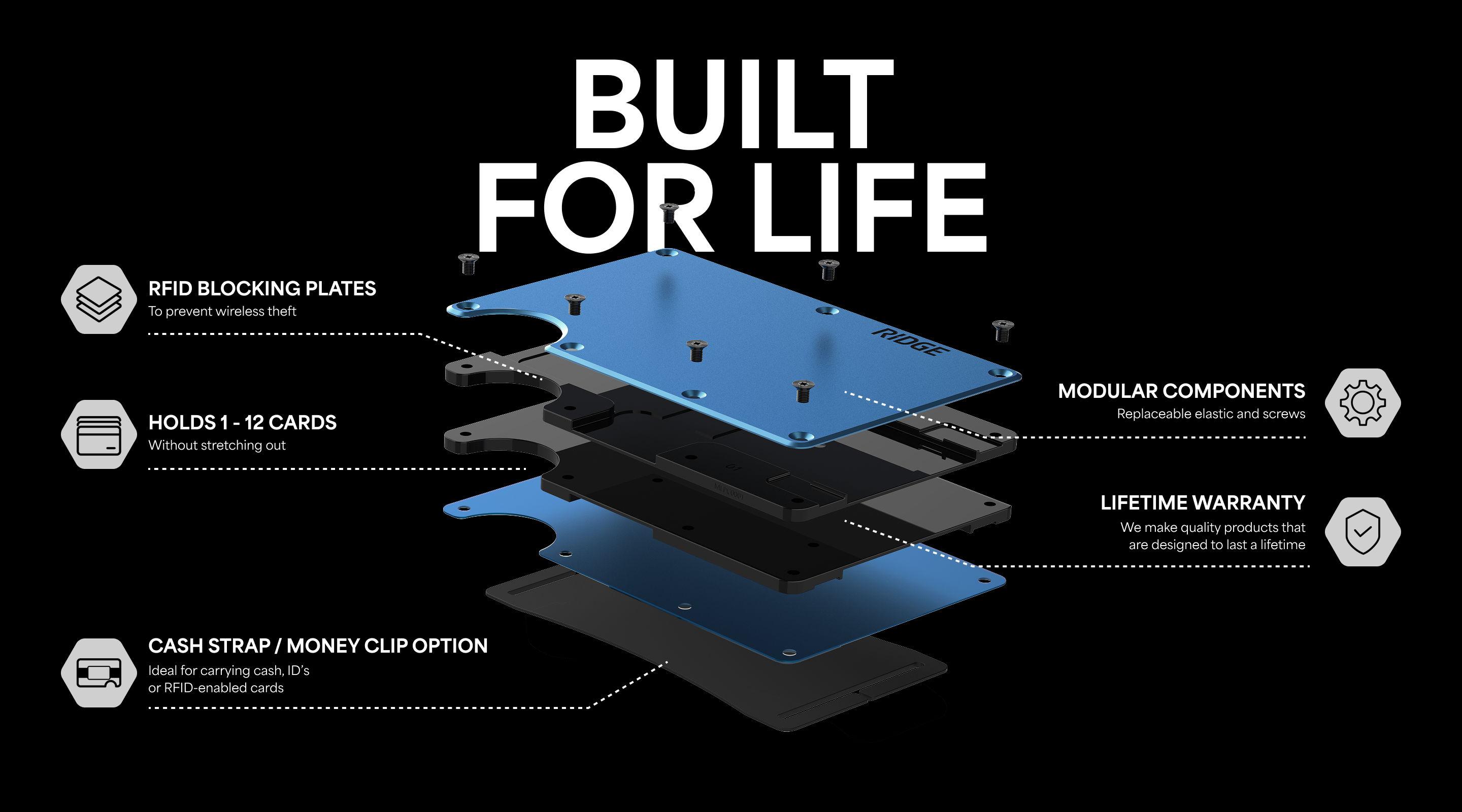 Ridge wallet exploded view - Built for Life features