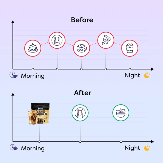 Feeling Full for Hours 🥣